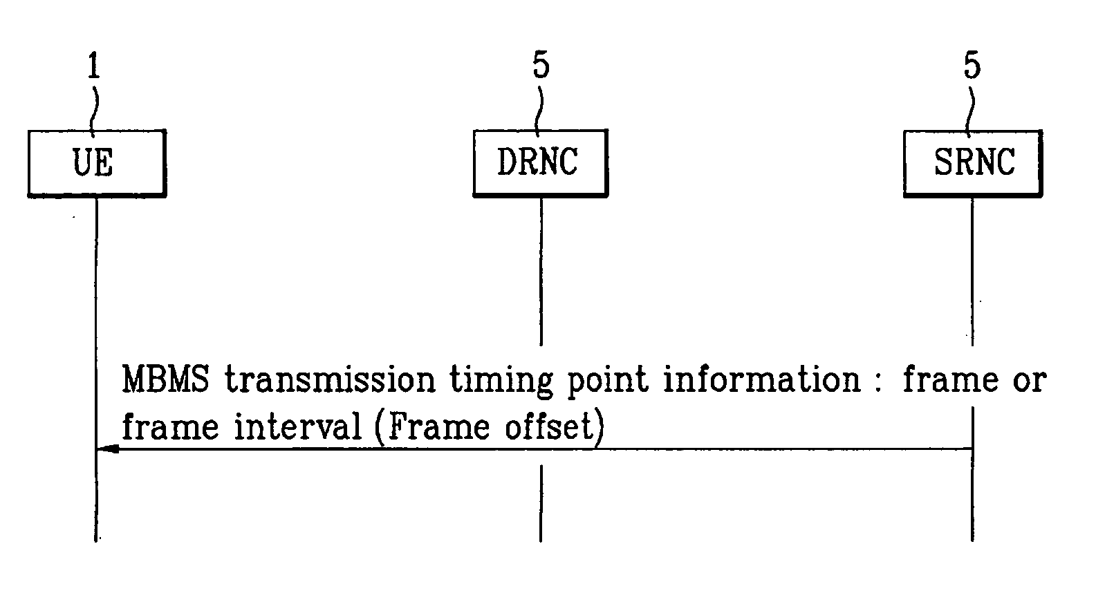 Method and apparatus for transmitting/receiving MBMS transport blocks