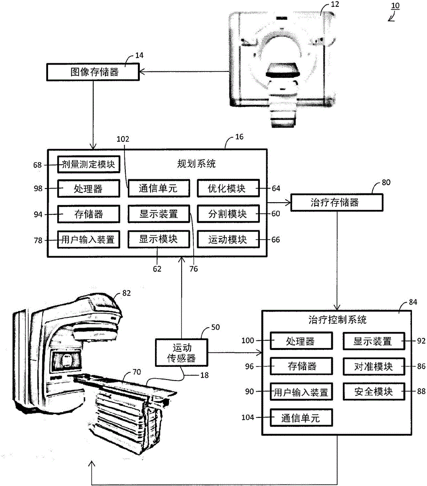 A treatment planning system and treatment system