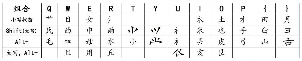 Chinese character digital keyboard input method based on stroke sequence