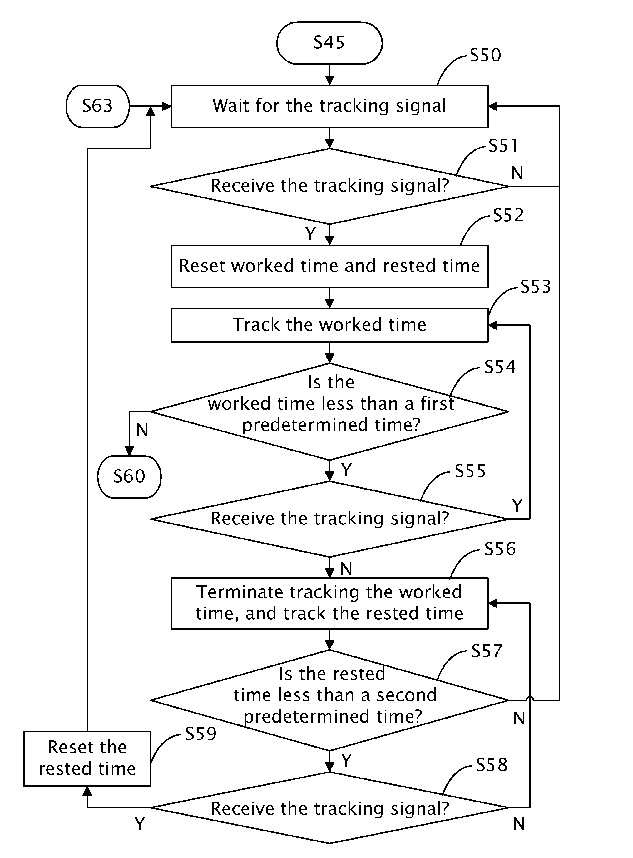 Method for break reminder and display device using the same