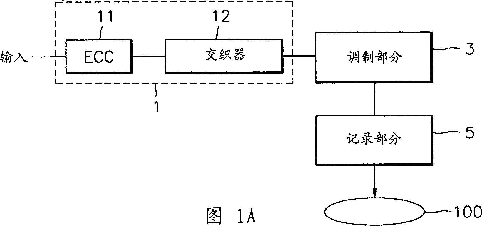 Optical recording device, data recording method used by such device