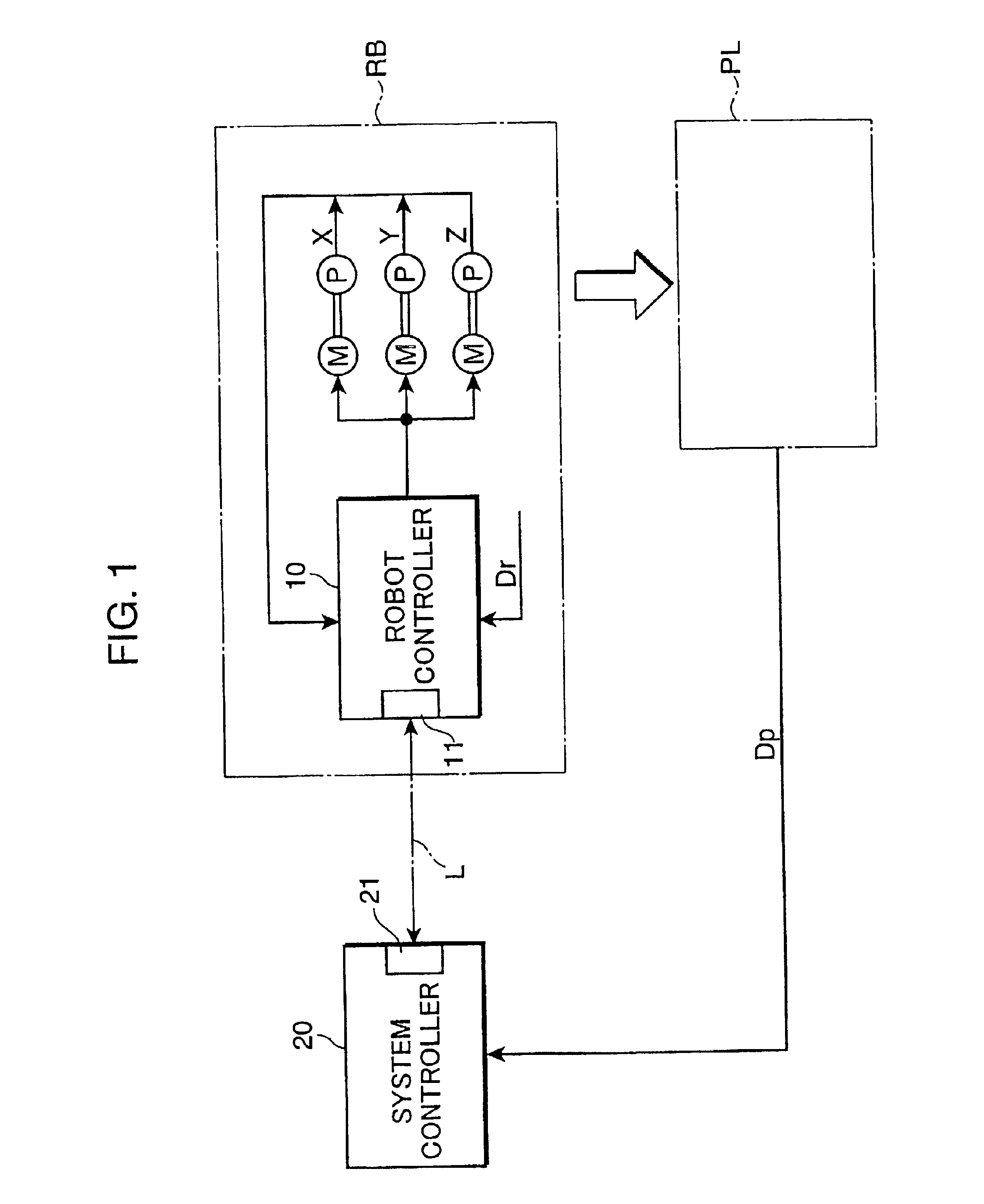 Method and system for controlling drive of a robot