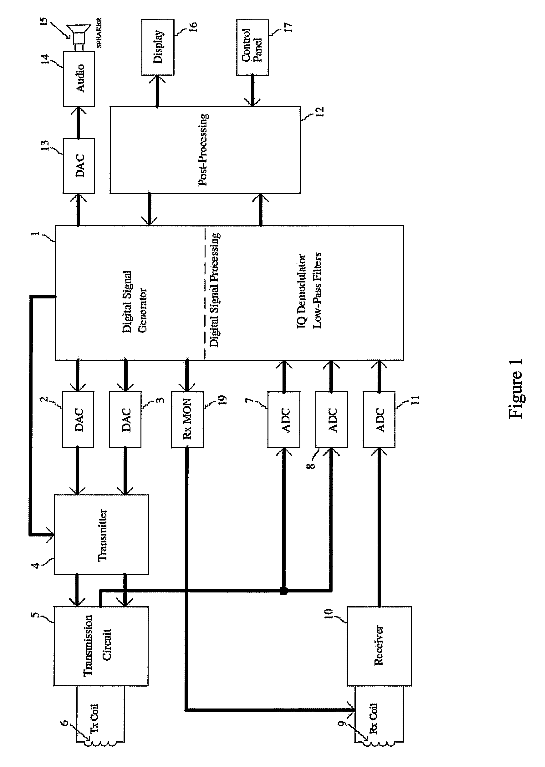 Method and apparatus for metal detection employing digital signal processing