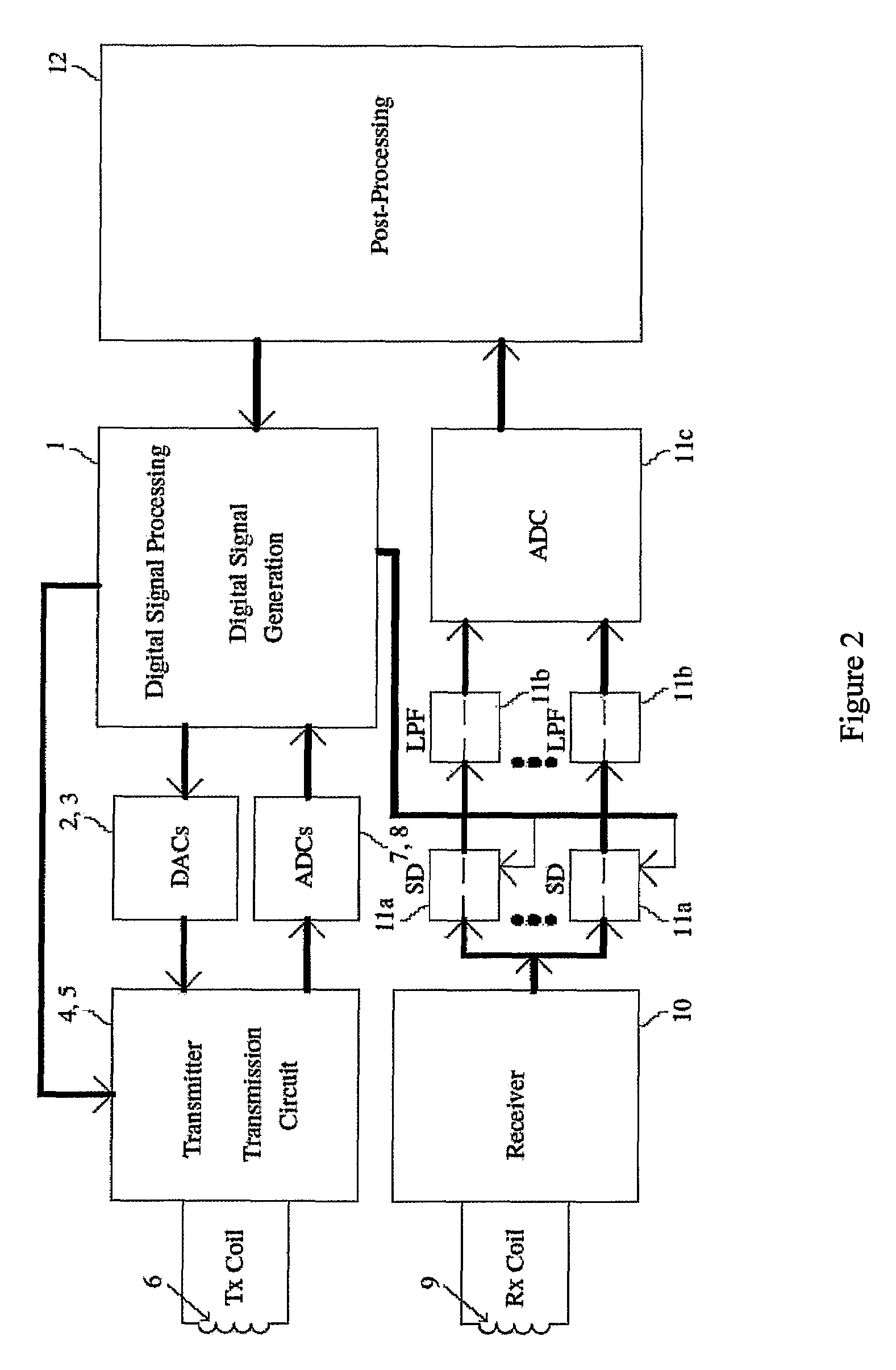 Method and apparatus for metal detection employing digital signal processing