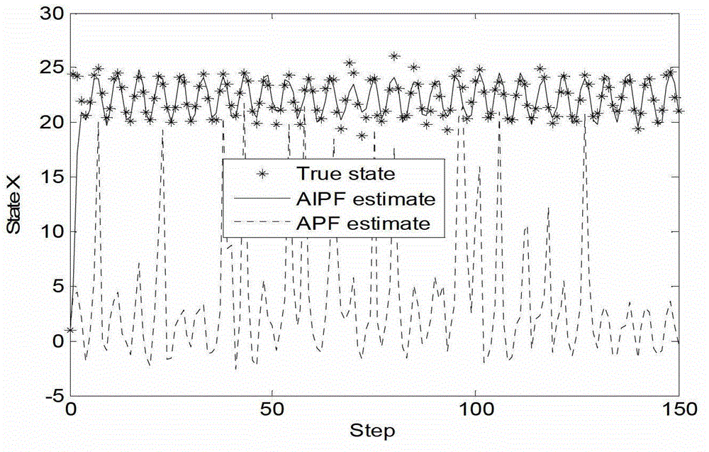 Adaptive incremental particle filtering method for Mars atmosphere entry section