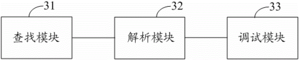 Method and device for monitoring server core dump file and electronic equipment