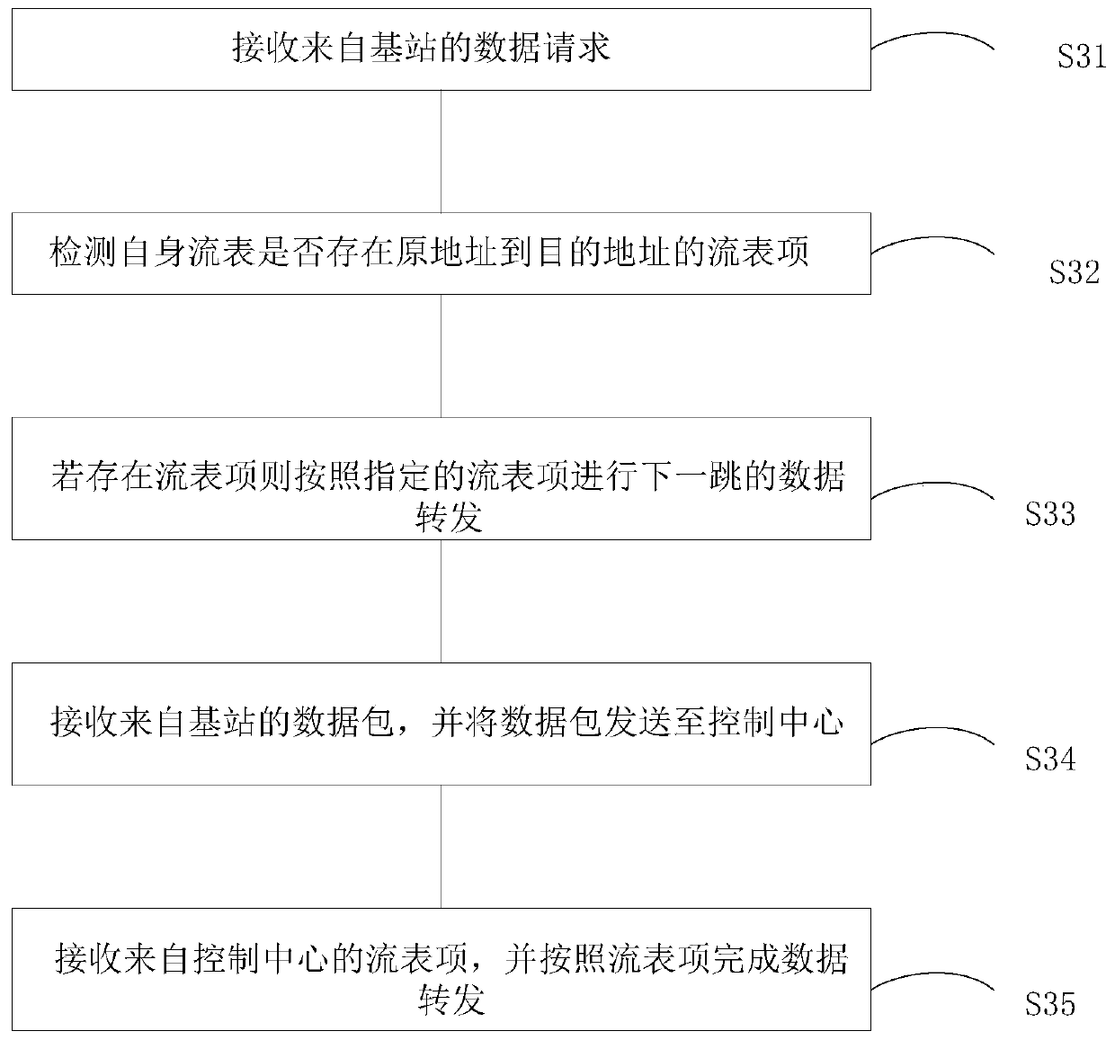 Low earth orbit satellite network switching method, device and system