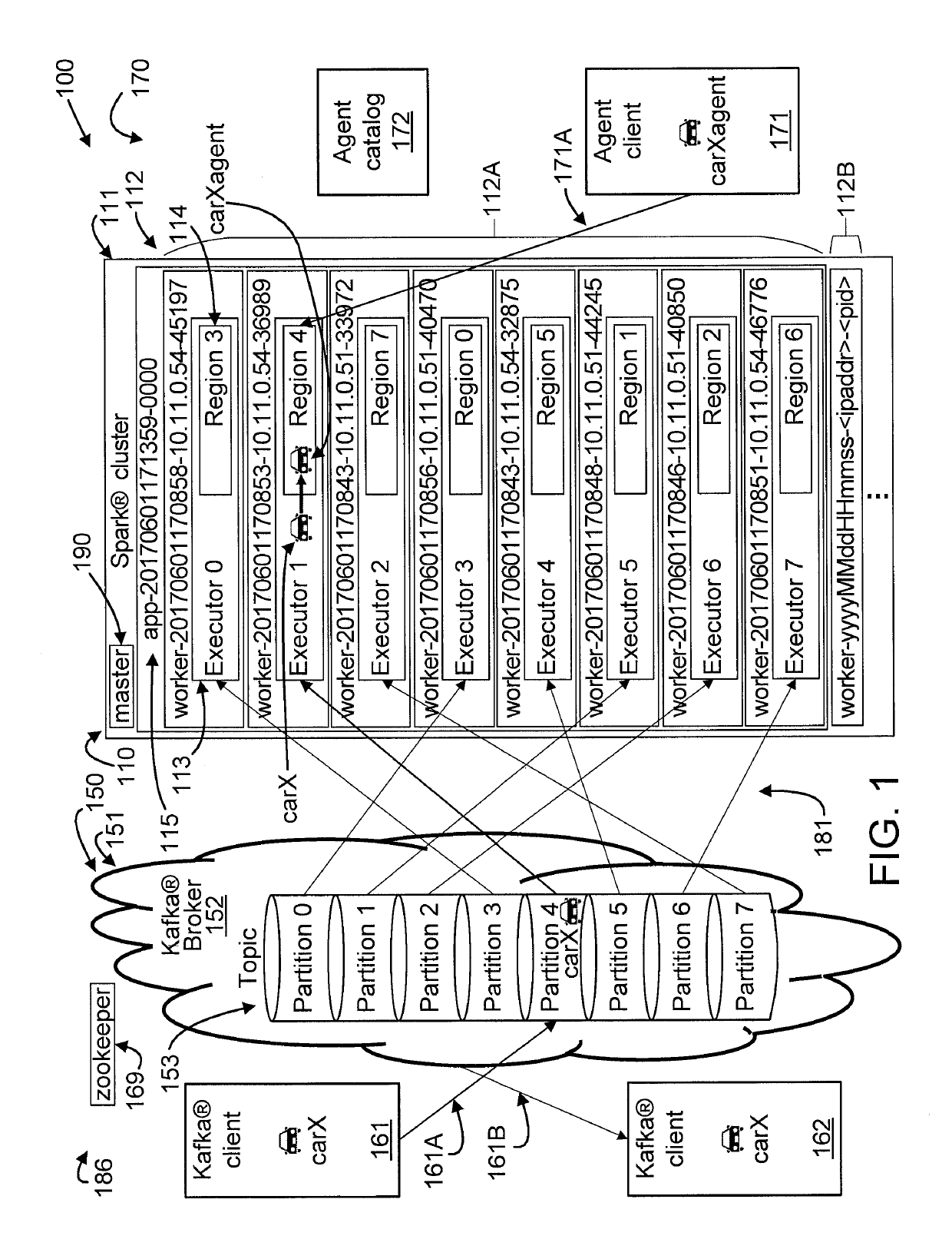Integrating multiple distributed data processing servers with different data partitioning and routing mechanisms, resource sharing policies and lifecycles into a single process