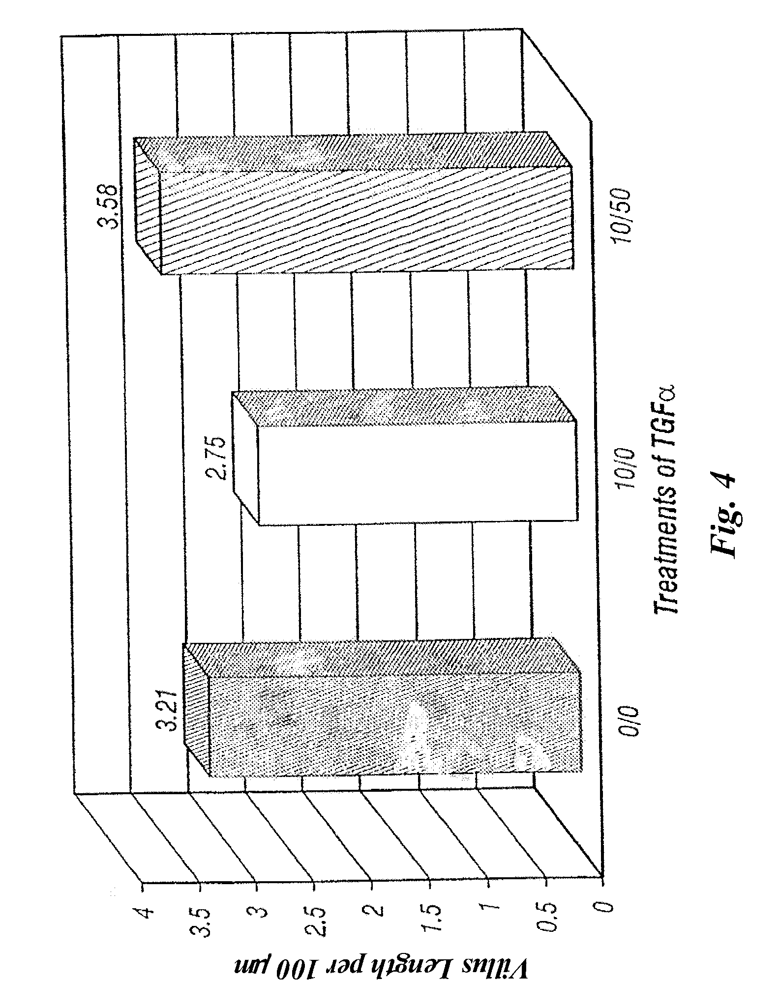 TGF-Alpha POLYPEPTIDES, FUNCTIONAL FRAGMENTS AND METHODS OF USE THEREFOR