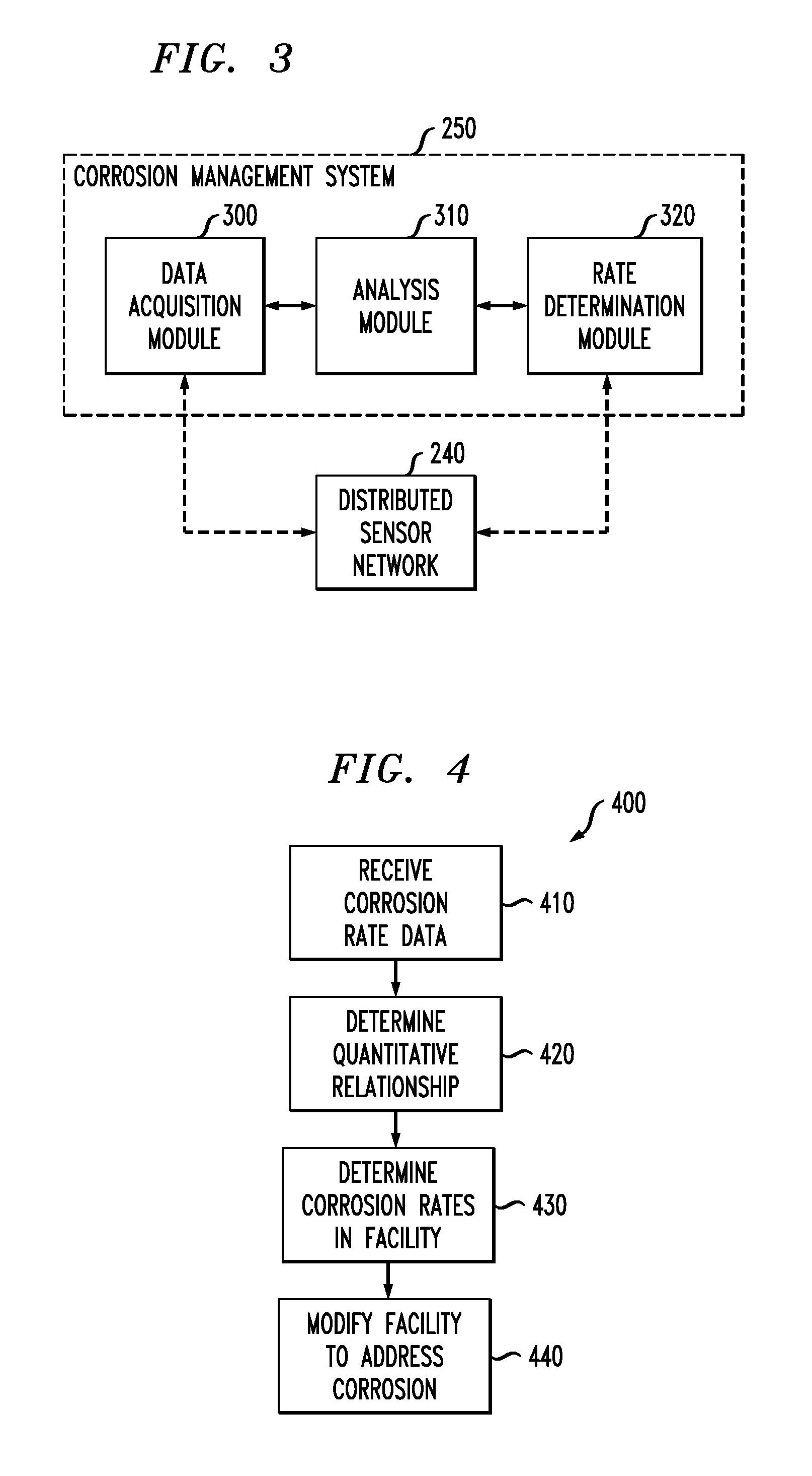 Methods and Apparatus for Managing Corrosion in Buildings