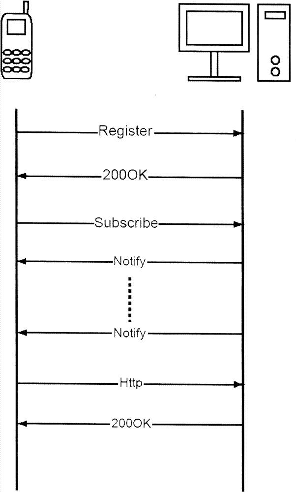 Method for remotely updating terminal screen