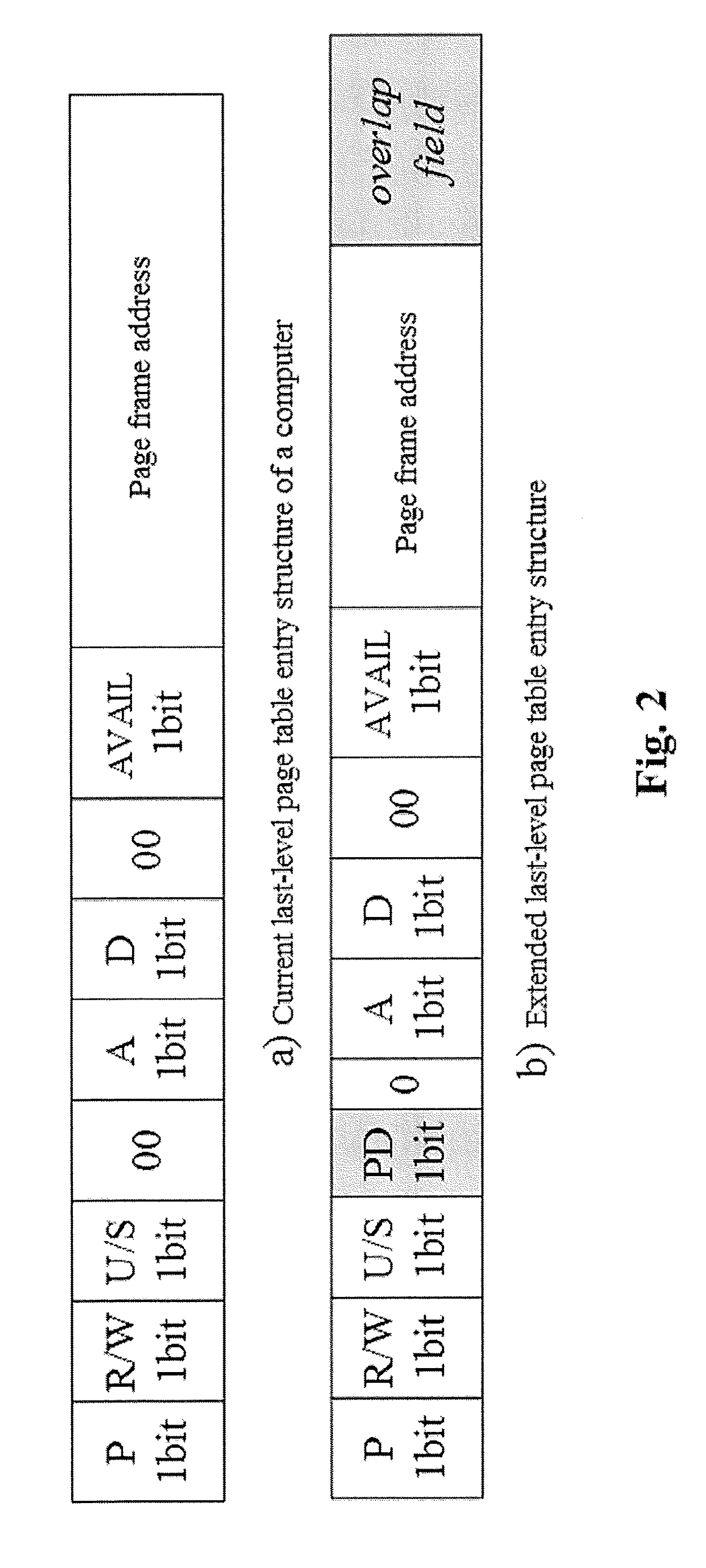 Dram/nvm hierarchical heterogeneous memory access method and system with software-hardware cooperative management