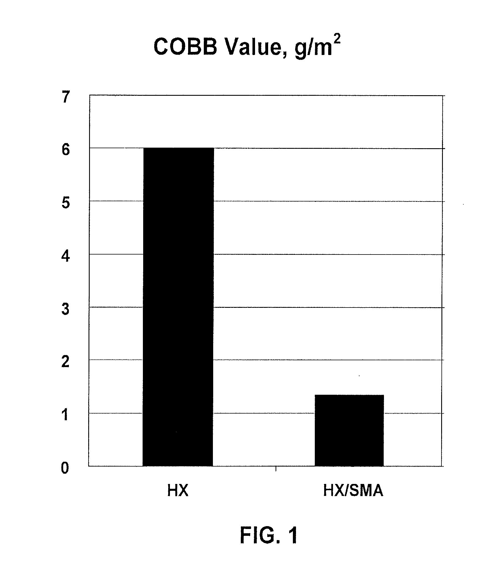 Compositions Comprising Kaolin Treated With a Styrene-Based Polymer and Related Methods