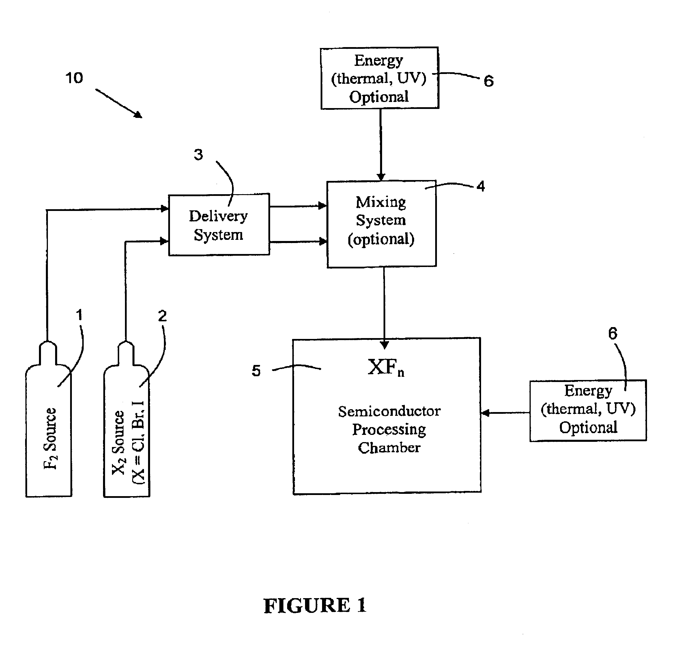 System for in-situ generation of fluorine radicals and/or fluorine-containing interhalogen (XFn) compounds for use in cleaning semiconductor processing chambers