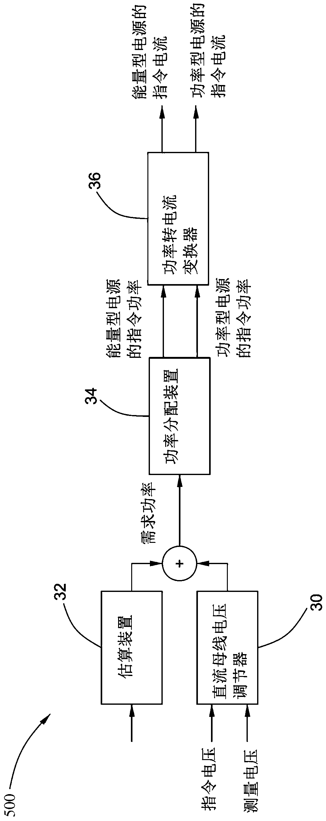 Propulsion system, energy management system and method