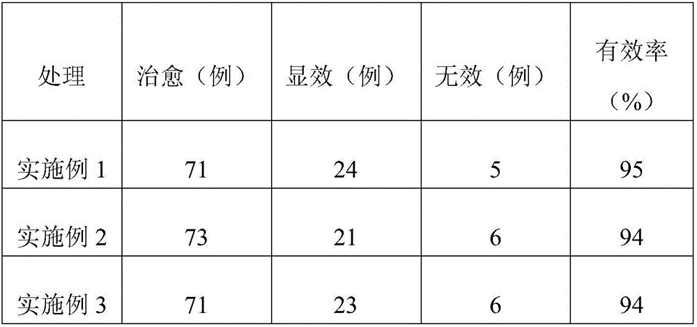 Traditional Chinese medicine preparation for treating cystolith and preparation method thereof