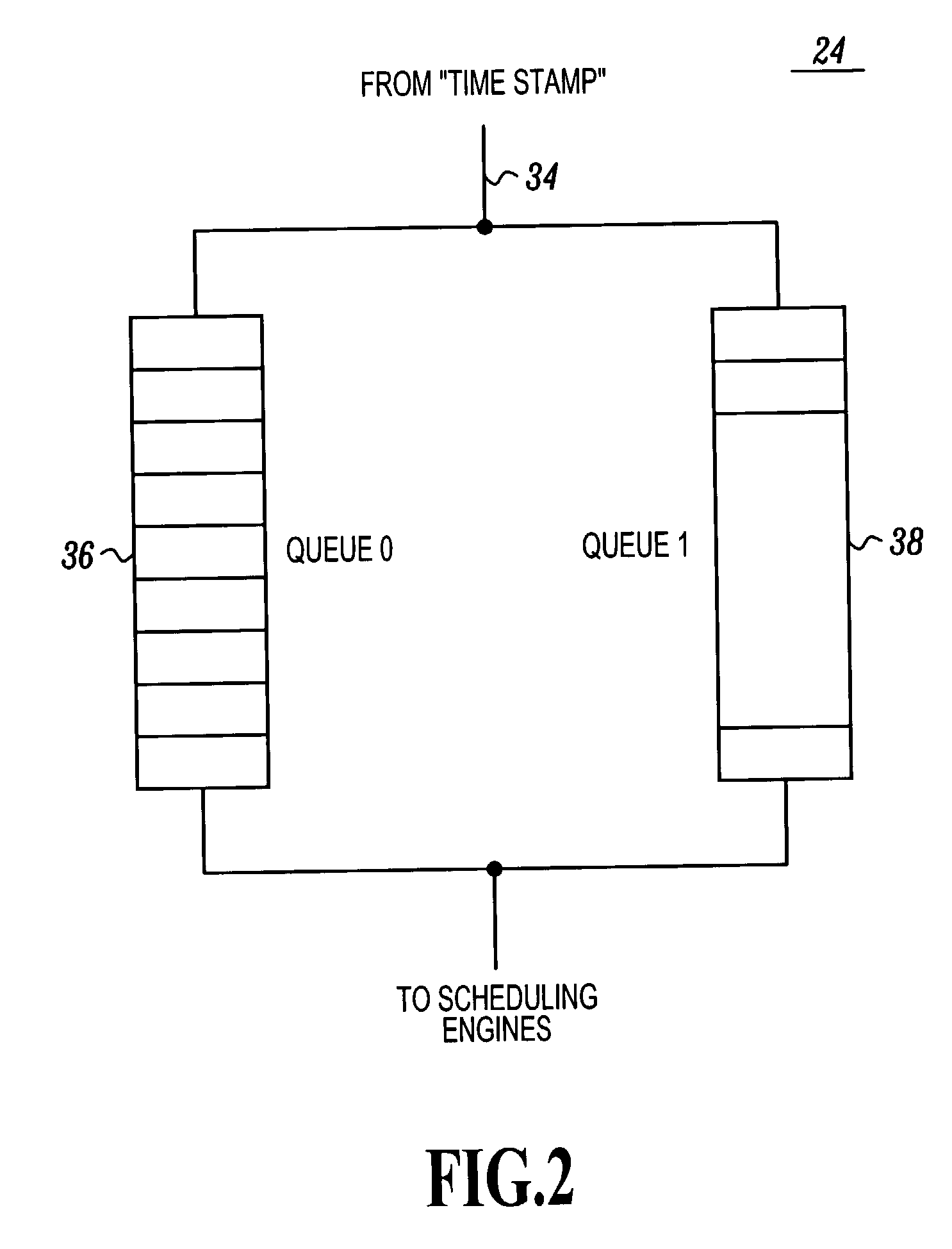 Method and apparatus for queuing data flows