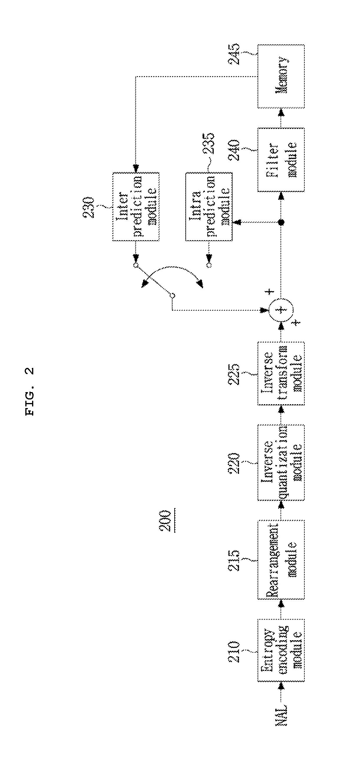 Video signal processing method and device