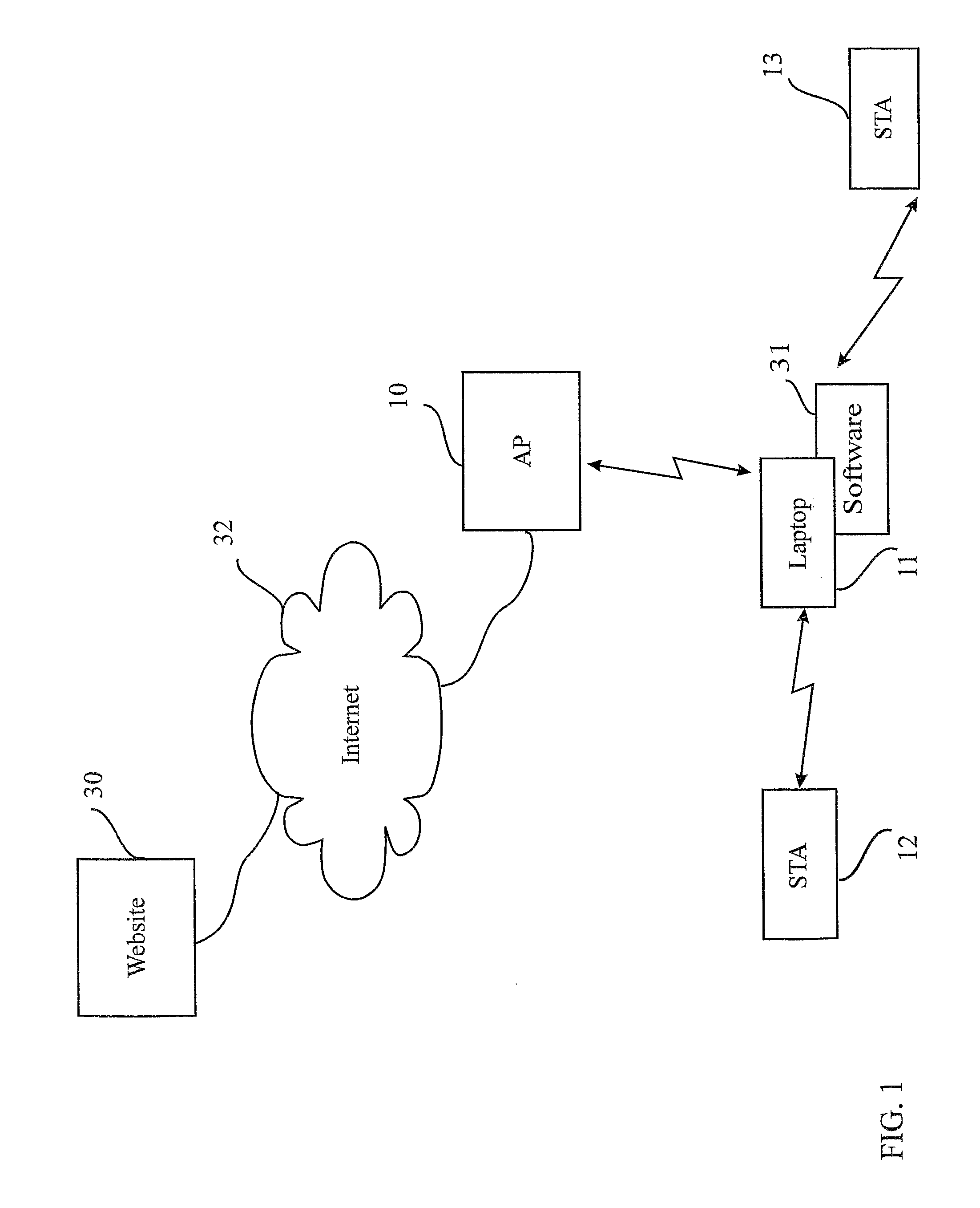 Wireless internet system and method