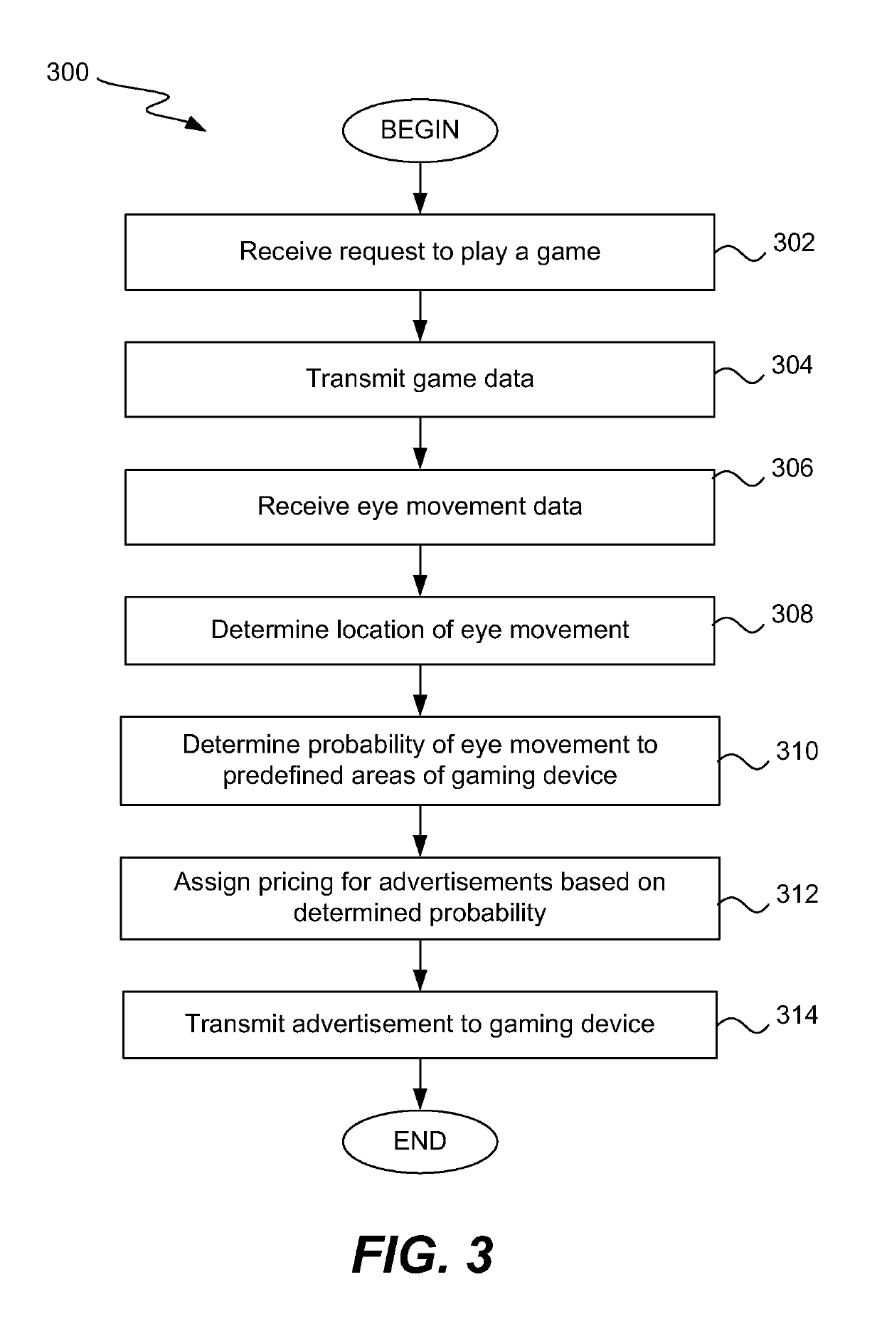 Determination of advertisement based on player physiology