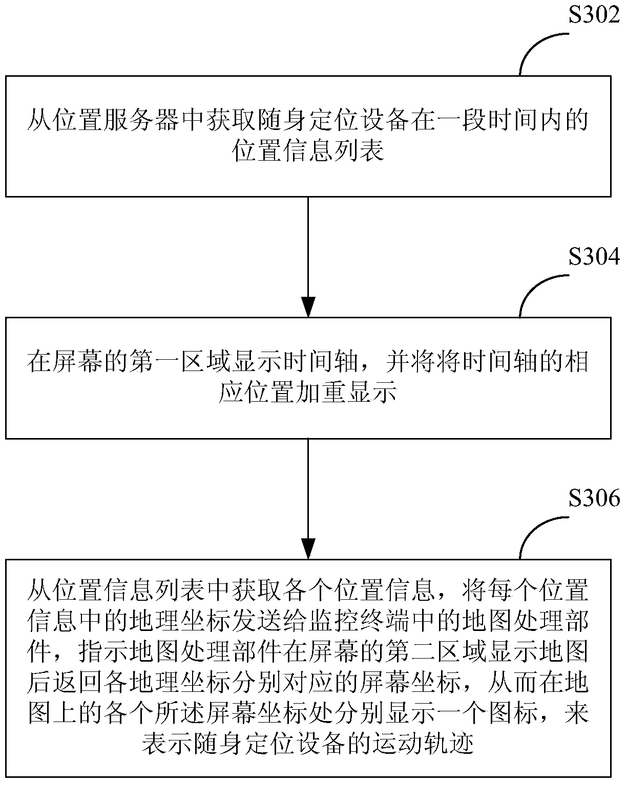 Trajectory chart display device, trajectory chart display device method and monitor terminal