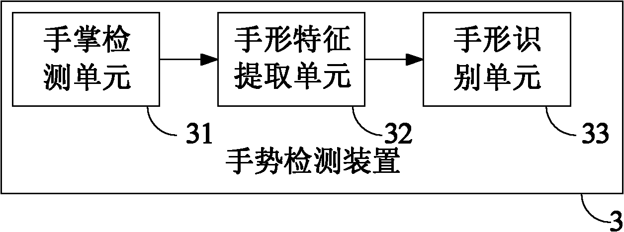 Video image display control method and video image display device