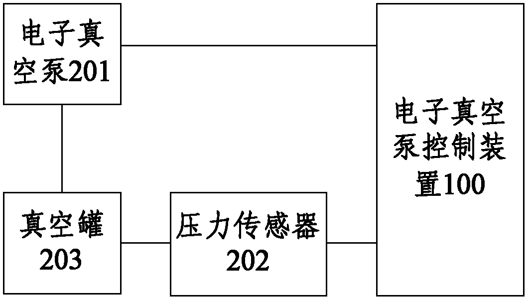 Electronic vacuum pump control device, vacuum boosting system and vacuum boosting method