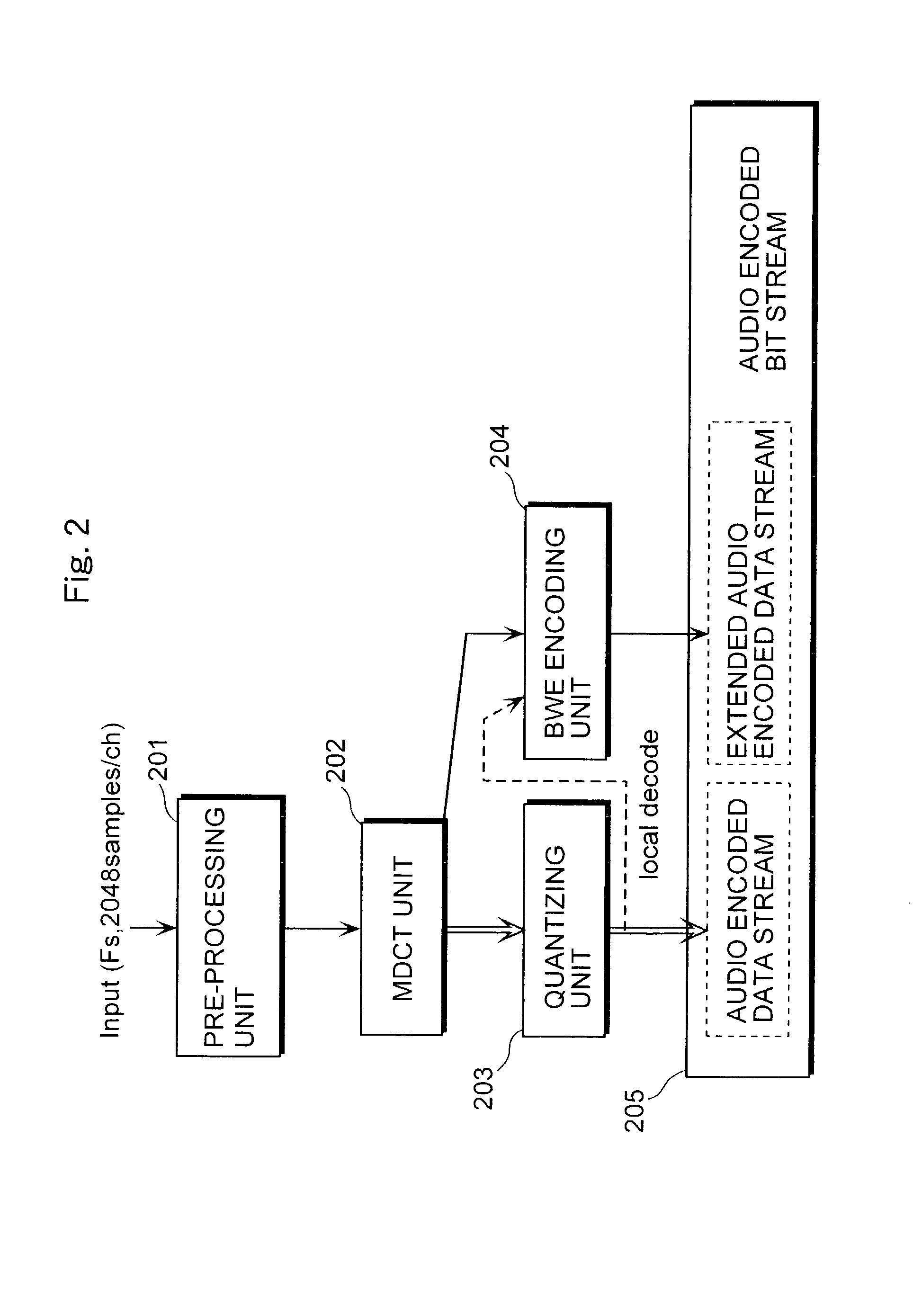 Encoding device and decoding device