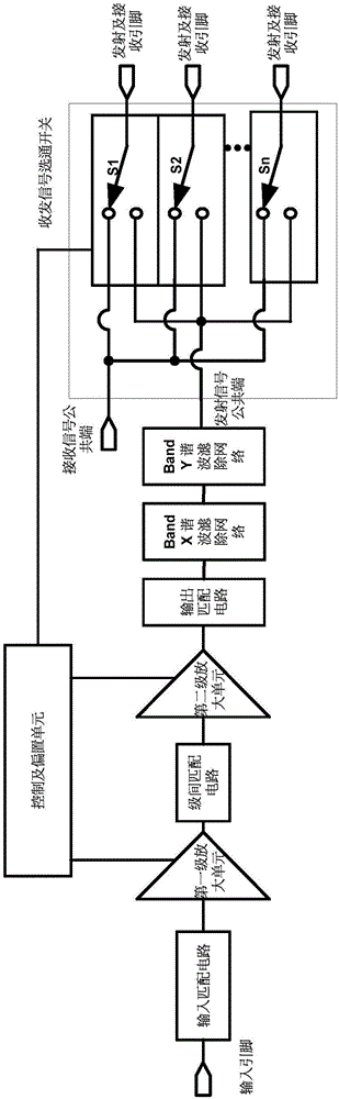 Radio frequency power amplifier supporting multi-mode and multi-frequency, chip and communication terminal