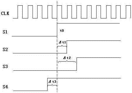 Parallel bus automatic compensation method based on FPGA