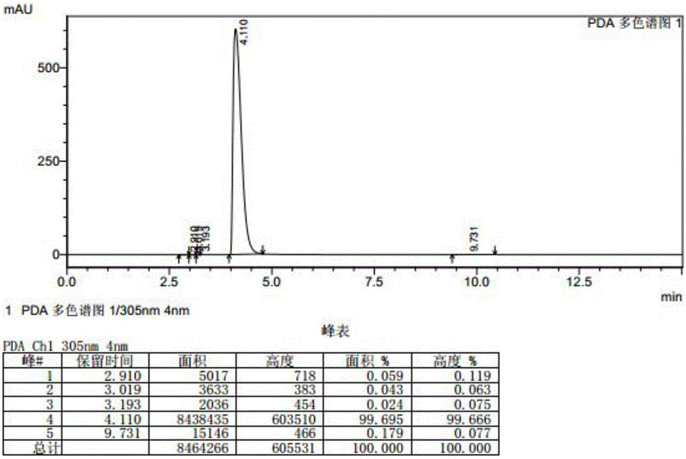 A kind of extraction and separation method of cytisine