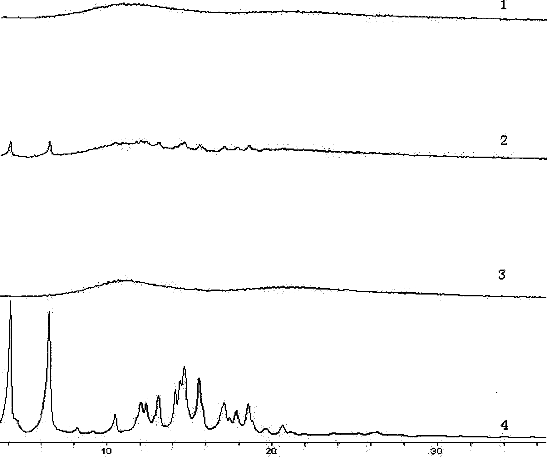 Solid dispersion of protopanaxadiol and preparation method thereof