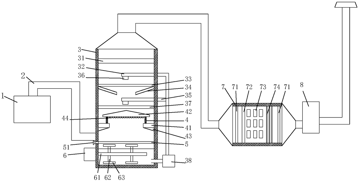 Waste-gas treating device of waste-plastic recycling system