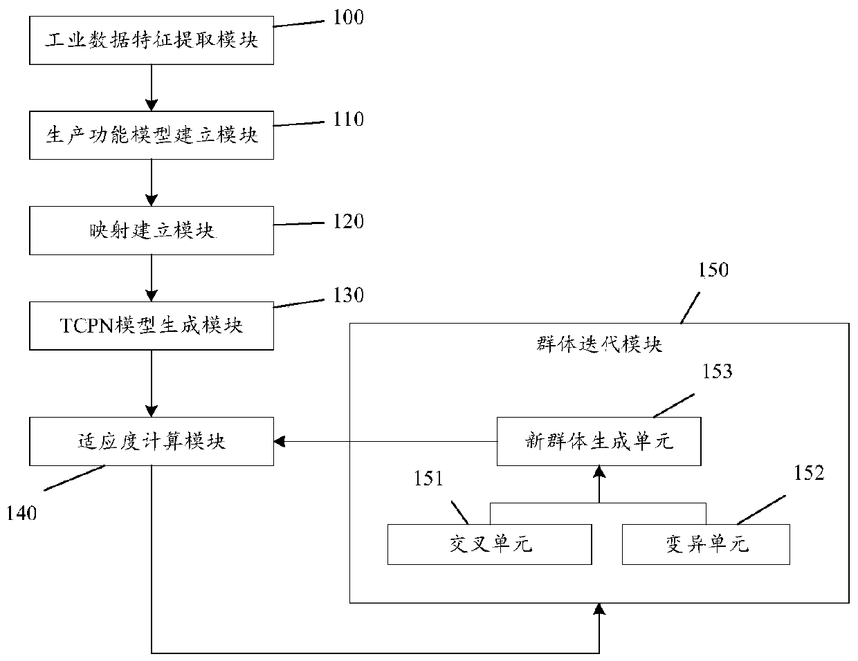 Automatic production line modeling and layout planning method and system