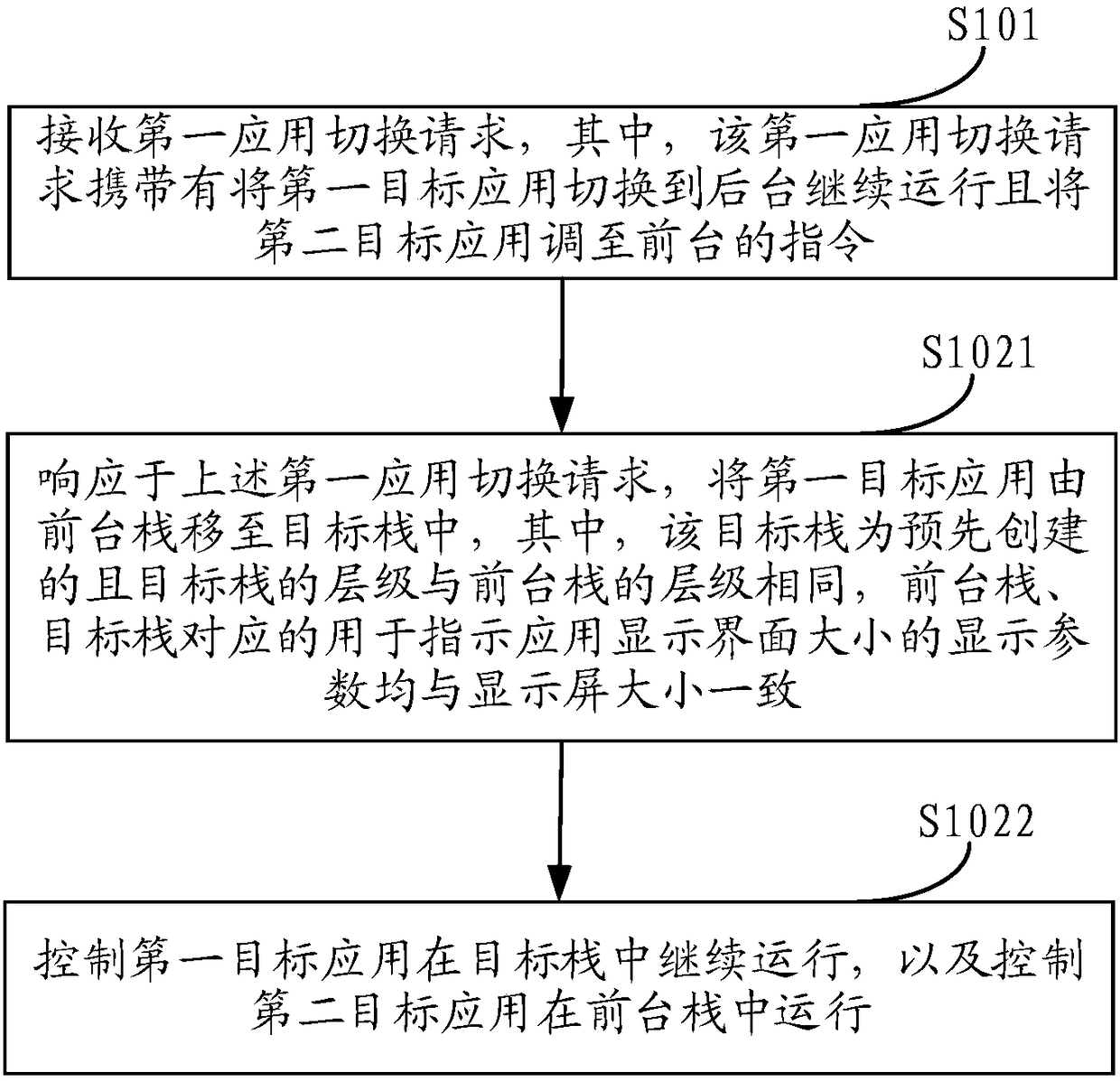 Application running state control method and mobile terminal