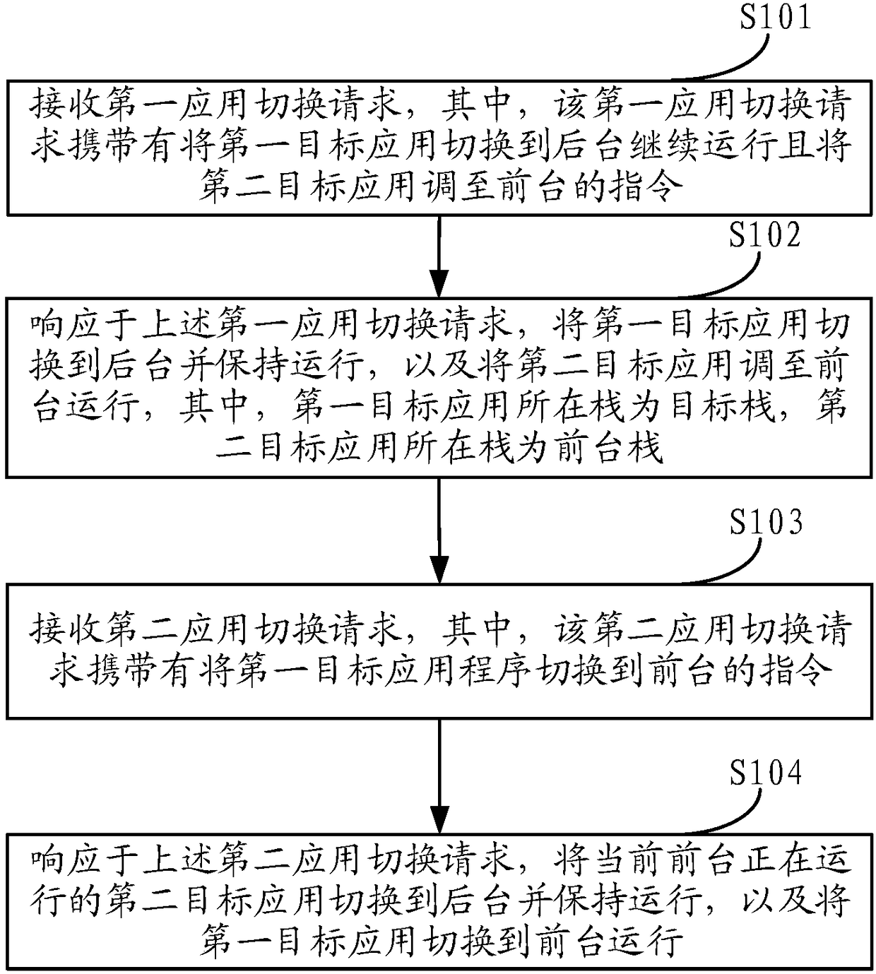 Application running state control method and mobile terminal