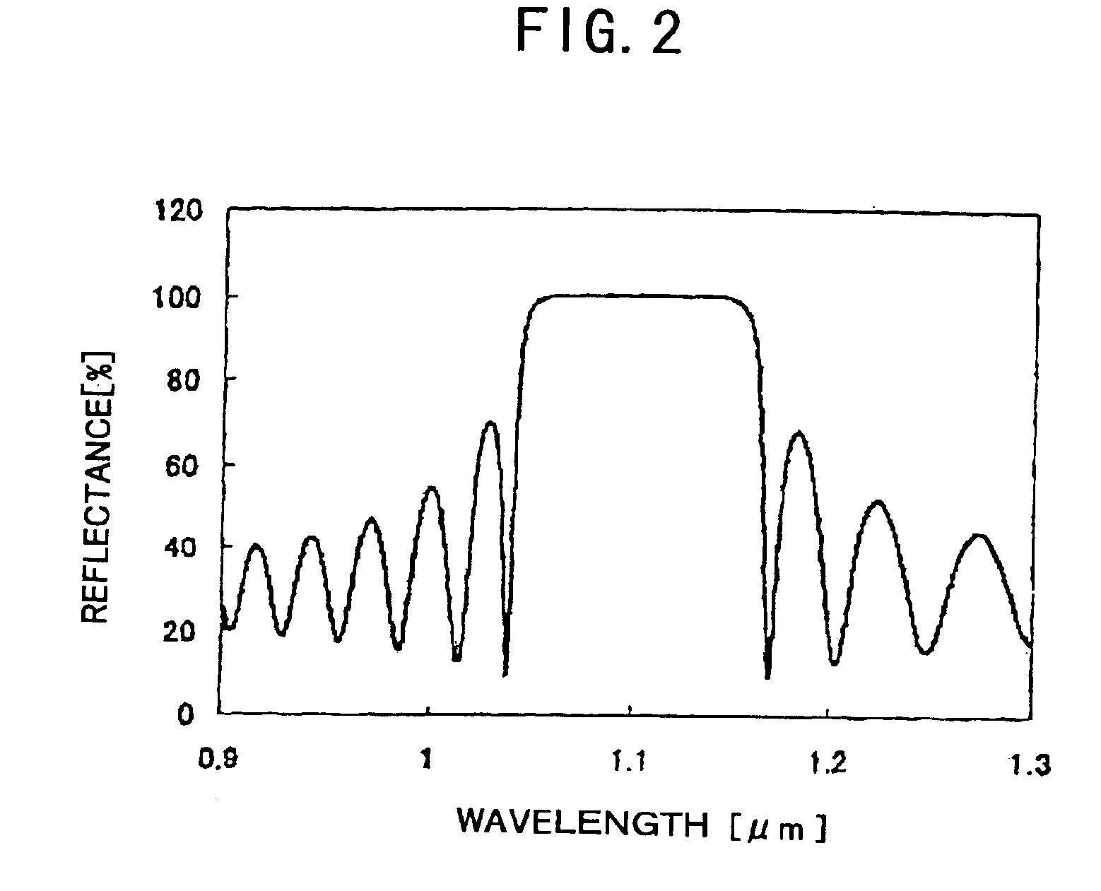 Surface-emission laser diode operable in the wavelength band of 1.1-7mum and optical telecommunication system using such a laser diode