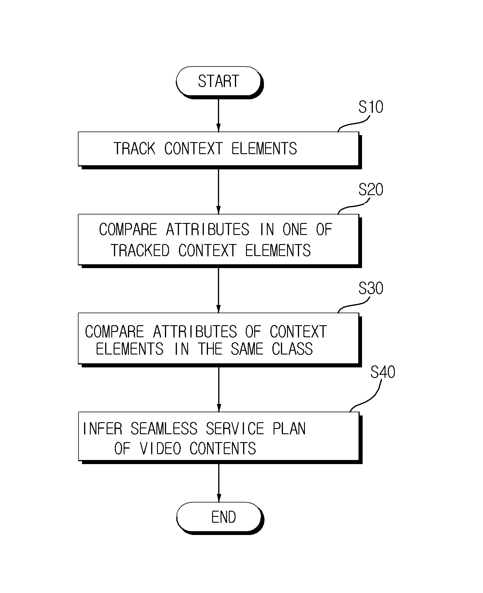 Apparatus and method for inferring seamless service plan of video contents