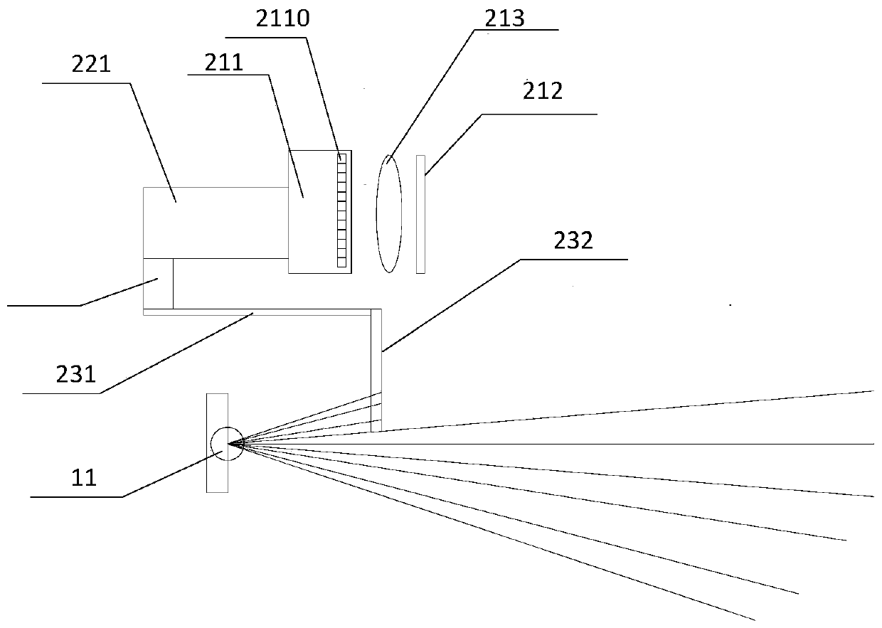 Anti-blooming devices, night vision systems and vehicles