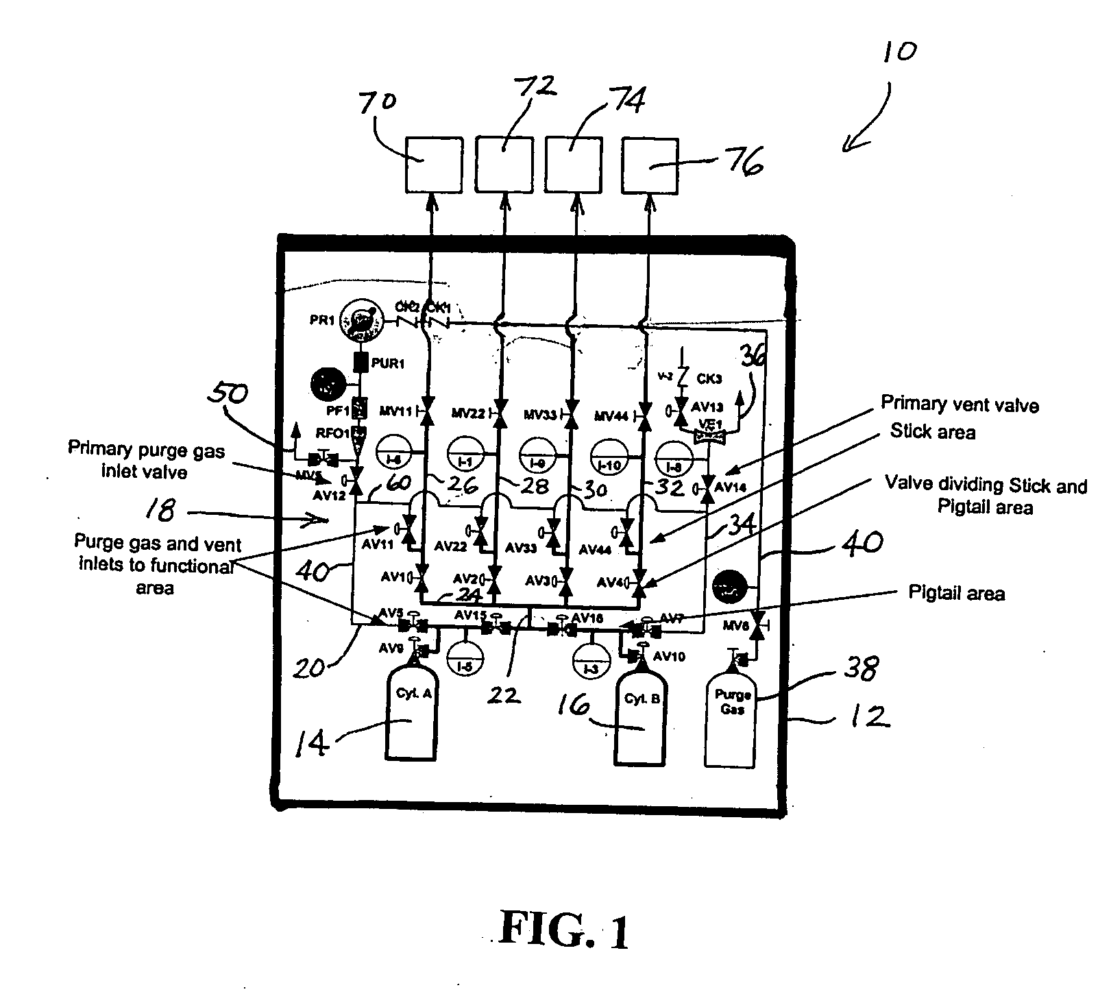 Gas delivery system with integrated valve manifold functionality for sub-atmospheric and super-atmospheric pressure applications