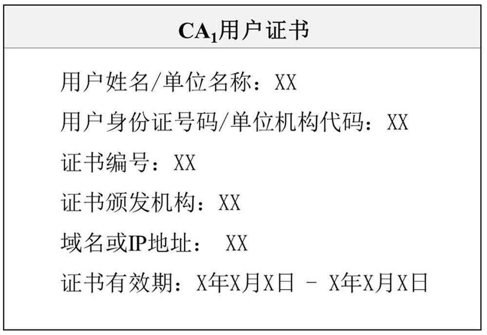 Digital certificate generation, identity authentication method and quantum ca authentication center and system