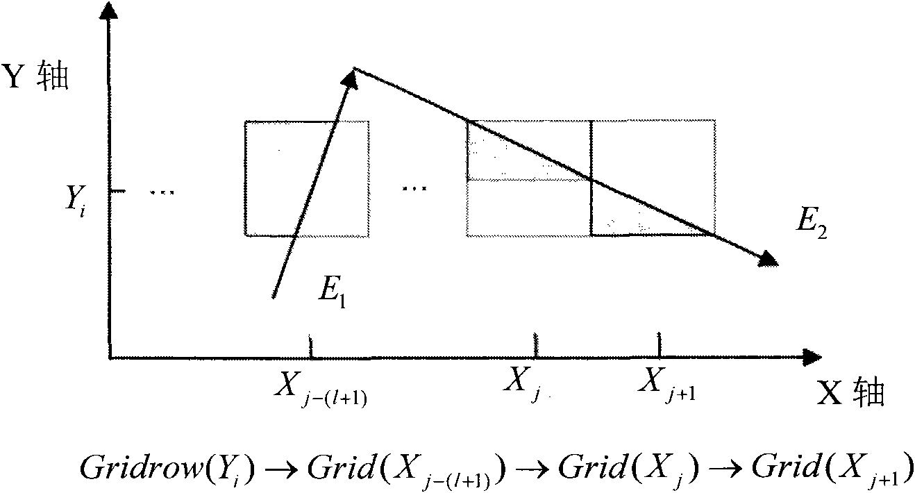 Vector graph filling method for mobile terminal