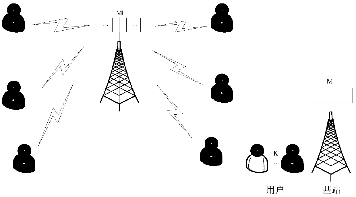 An Energy Efficiency Optimization Method for Large-Scale MIMO Systems