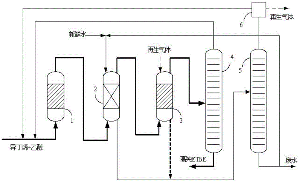 Production process of high-purity ethyl tert-butyl ether