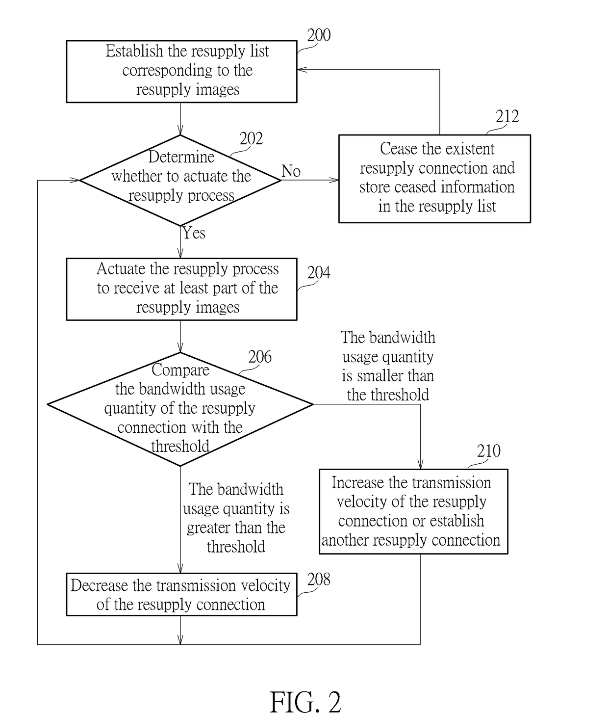 Image recovery method and related video management server