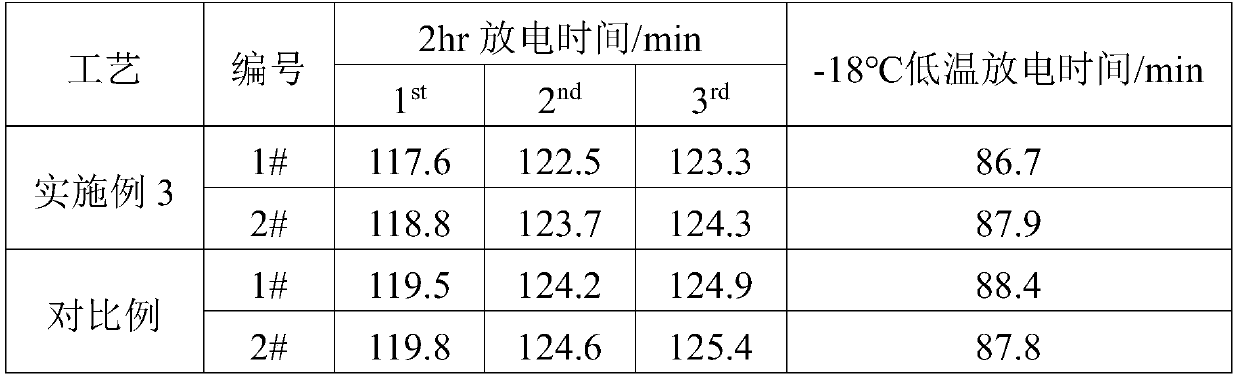 Lead storage battery formation process optimization method