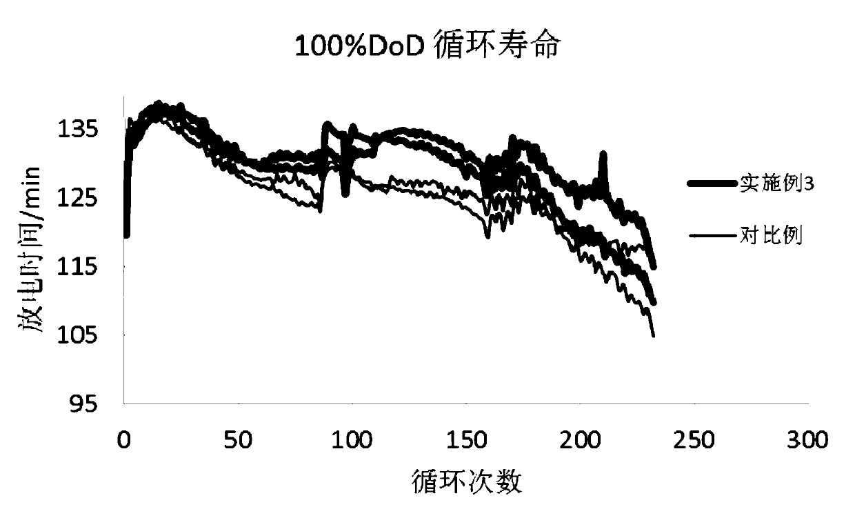 Lead storage battery formation process optimization method