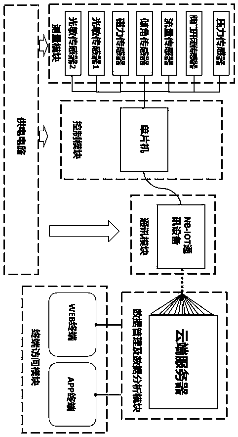 Outdoor fire hydrant monitoring system and detection method thereof