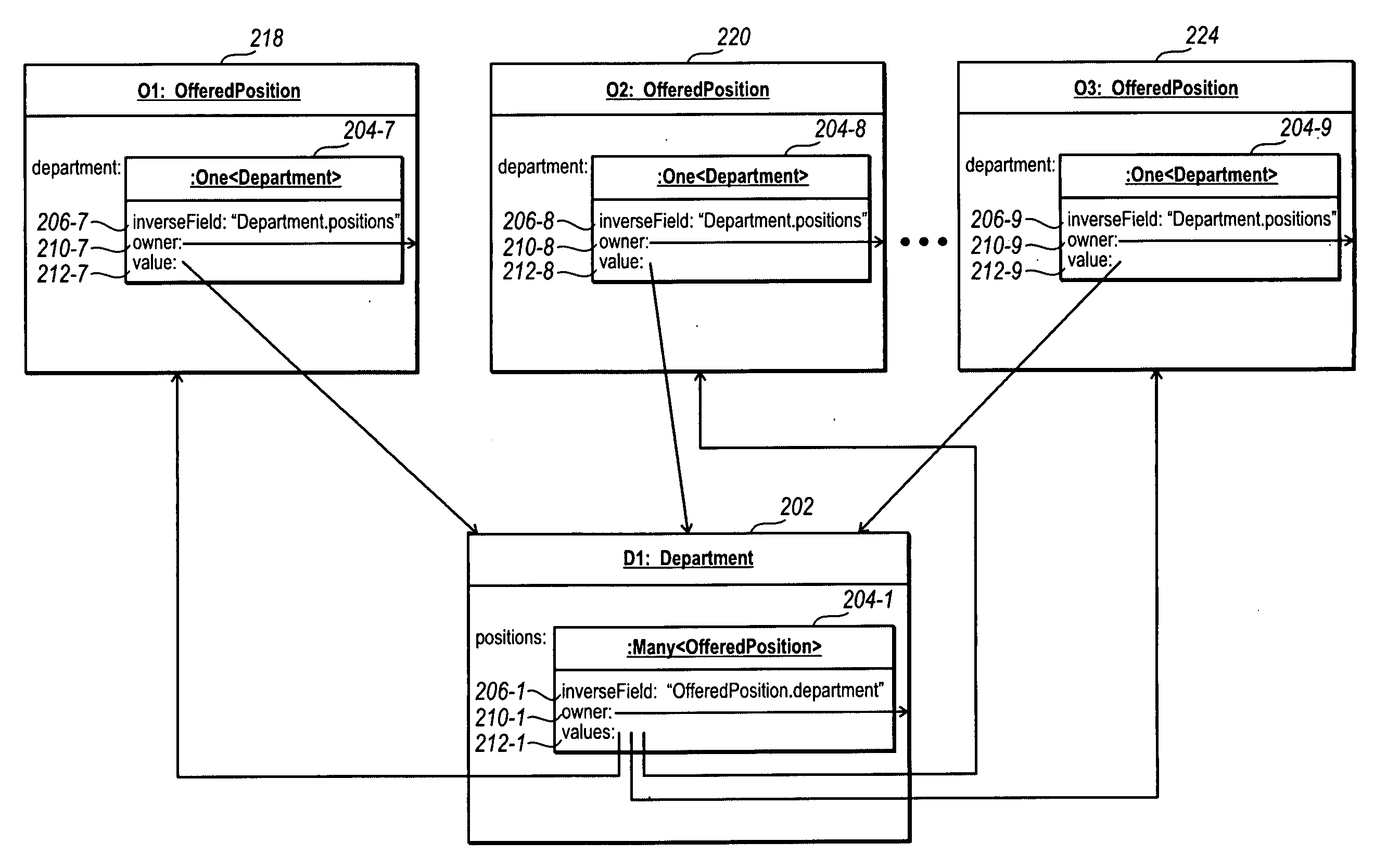 Managing inverse references between objects in object-oriented software