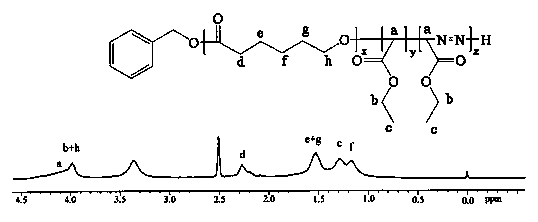 Terpolymer of diazoacetate, carbethoxy cabbeen and cyclic lactone and preparation method thereof
